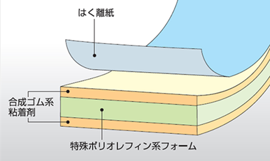 構造