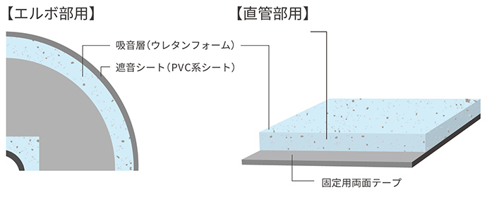 構造