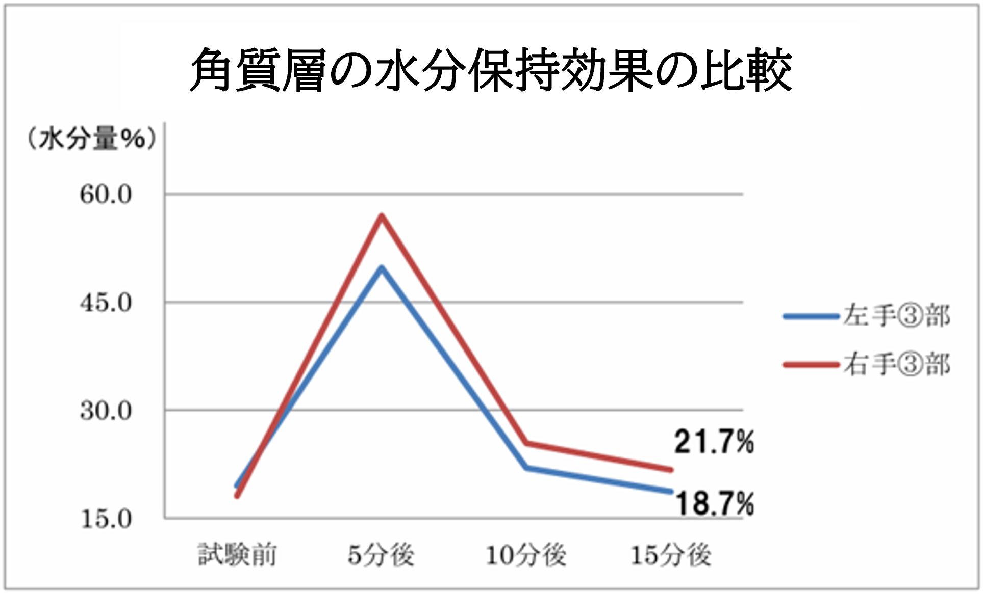 moisture-retention-graph-02