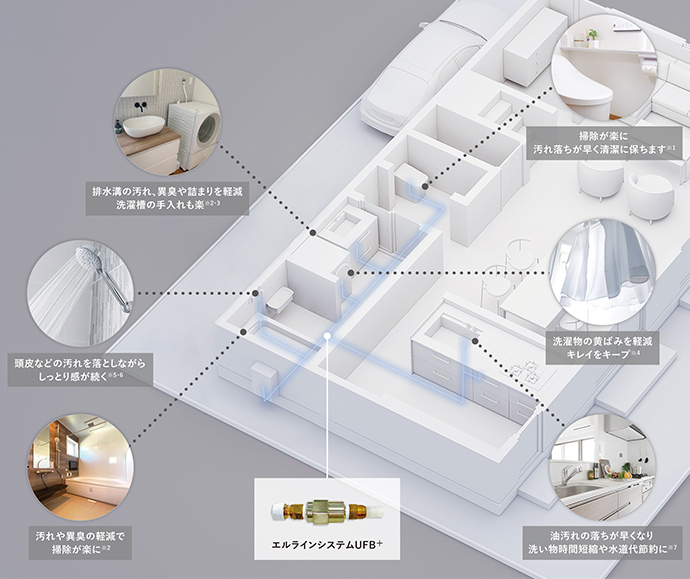 エルラインシステムUFB⁺でできること