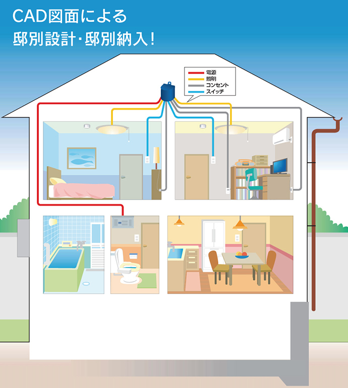 エルラインシステム・電線ユニット