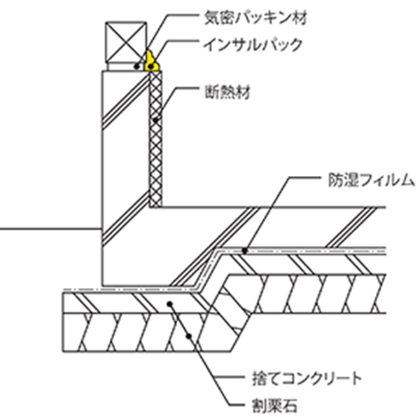 用途