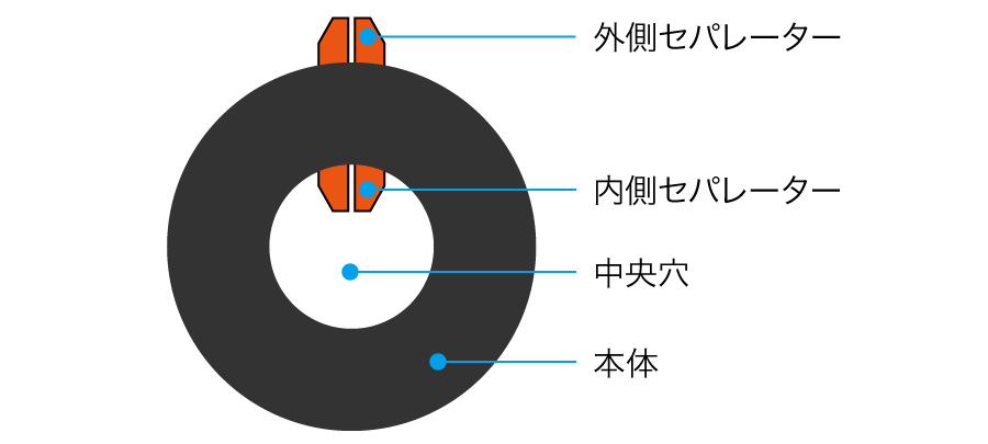 構造