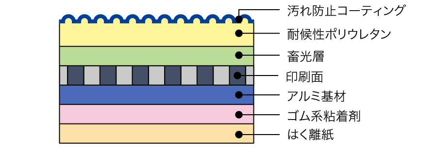 構造