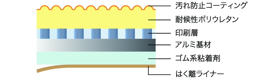 エンボスタイプ