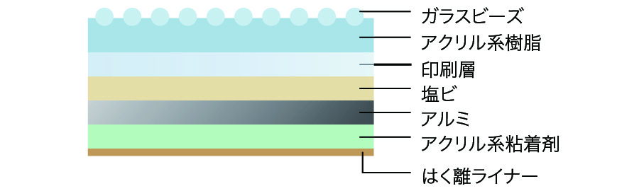 ガラスビーズタイプ